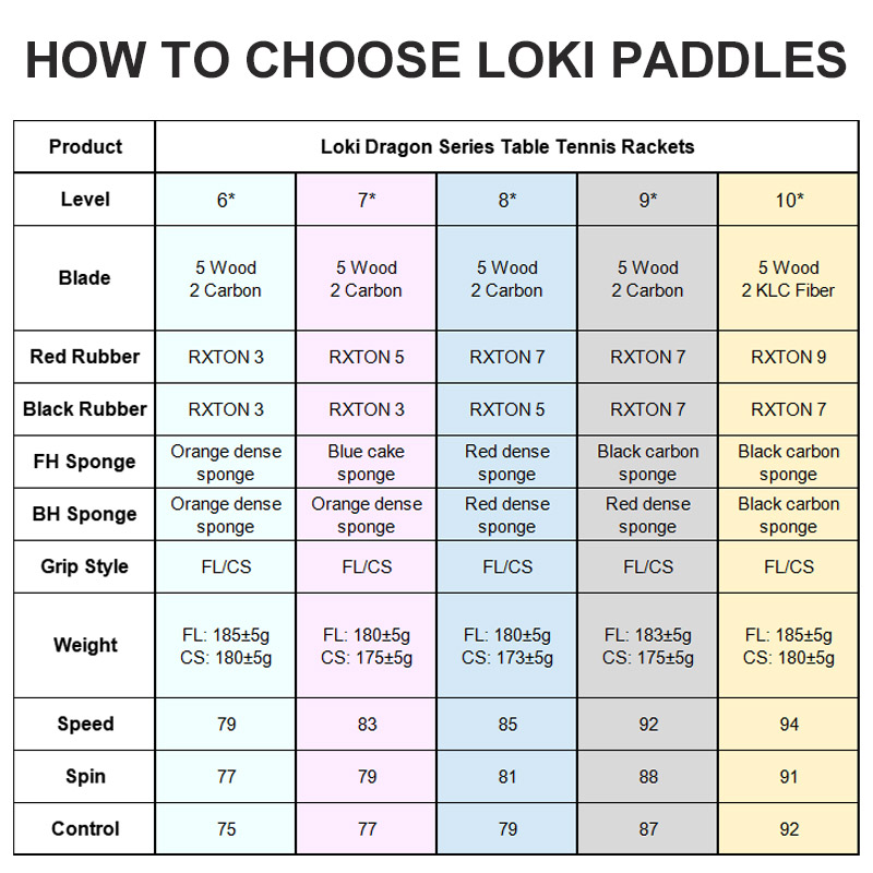 Original LOKI Table Tennis Rac - đánh giá và giá Table Tennis Zhang Jike